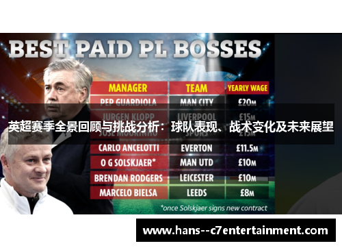 英超赛季全景回顾与挑战分析：球队表现、战术变化及未来展望