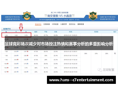 足球竞彩场次减少对市场投注热情和赛事分析的多重影响分析 足球竞彩场次减少对市场投注热情和赛事分析的多重影响分析