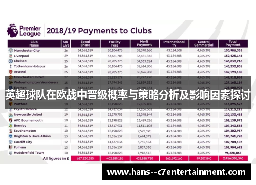 英超球队在欧战中晋级概率与策略分析及影响因素探讨