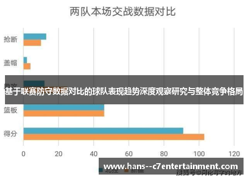 基于联赛防守数据对比的球队表现趋势深度观察研究与整体竞争格局