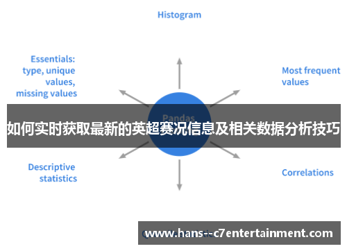 如何实时获取最新的英超赛况信息及相关数据分析技巧