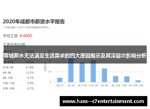 蓉城薪水无法满足生活需求的四大原因揭示及其深层次影响分析