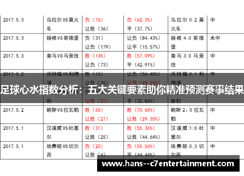 足球心水指数分析:五大关键要素助你精准预测赛事结果 足球心水指数分析:五大关键要素助你精准预测赛事结果