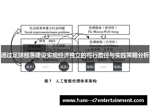 通过足球部落建设实现经济独立的可行路径与实践策略分析