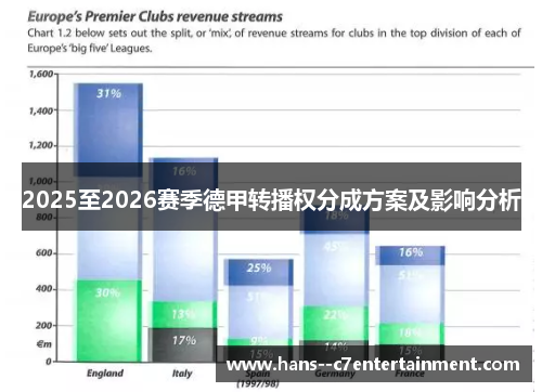 2025至2026赛季德甲转播权分成方案及影响分析